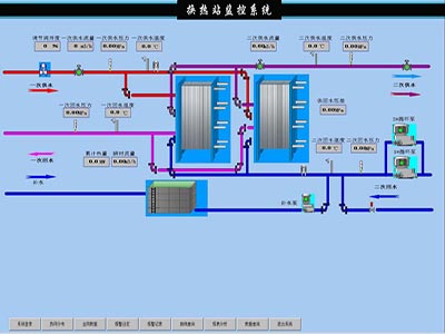 无人值守换热站监控系统