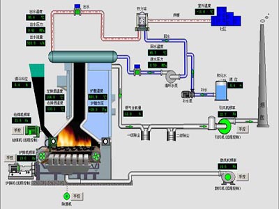 供热综合节能控制系统
