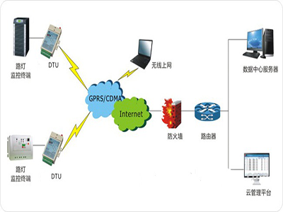 路灯远程无线监控系统