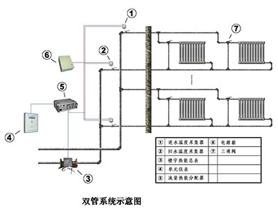 流量温度法计量法方案