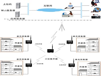 城市供热智能管控系统